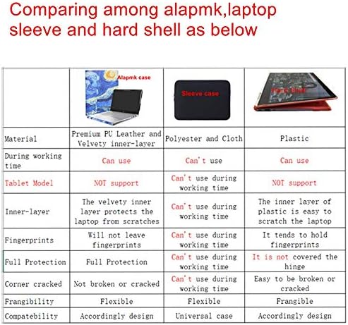 Защитен калъф Alapmk за 14 лаптопи на Lenovo Chromebook S330/ThinkPad E14/ThinkBook 14/ideapad S340 14 S340-14API и Acer Chromebook 314 C933 CB314-1H [Забележка: Не е подходящ за Chromebook C330 C340], черен