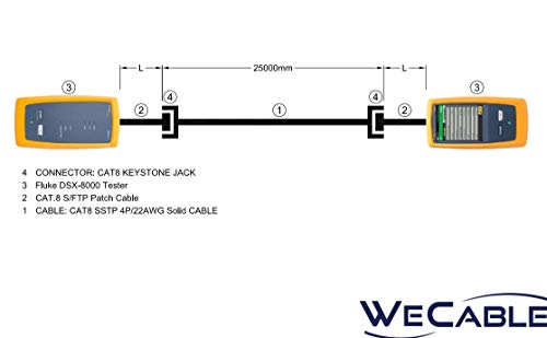 225 Фута. WeCable Blue Cat 8 S/FTP 2000 Mhz Екраниран Ethernet 40 Gbit/s Конектори, ХАЛОГЕННИ Cat 8 RJ-45